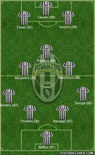 Juventus Formation 2014