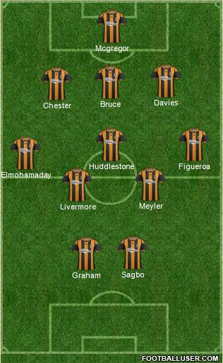Hull City Formation 2014