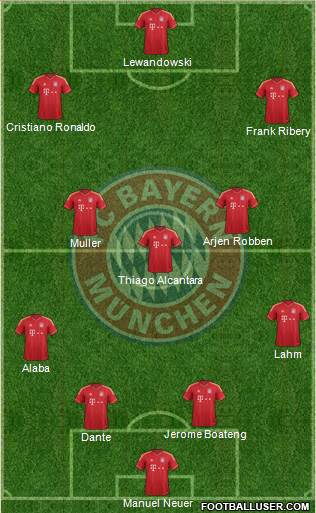 FC Bayern München Formation 2014