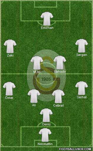 Galatasaray SK Formation 2014