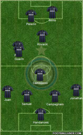 F.C. Internazionale Formation 2014