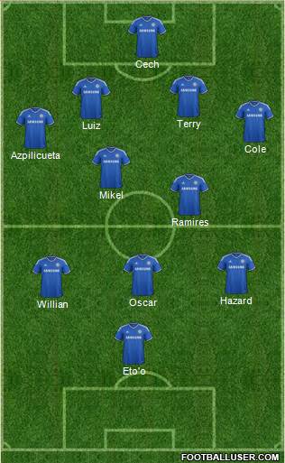 Chelsea Formation 2014