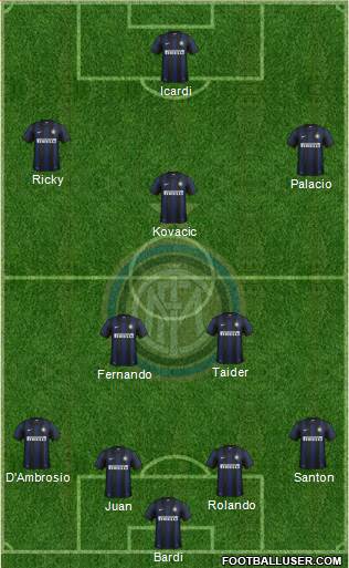 F.C. Internazionale Formation 2014