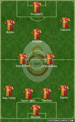 Galatasaray SK Formation 2014