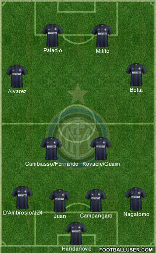 F.C. Internazionale Formation 2014