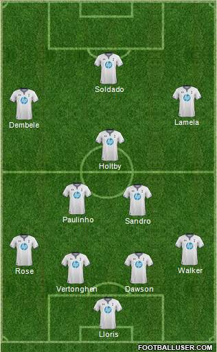 Tottenham Hotspur Formation 2014