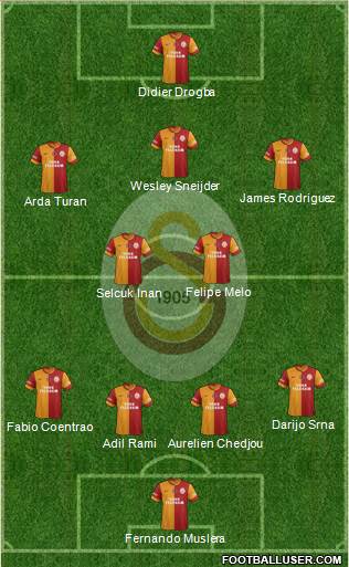 Galatasaray SK Formation 2014