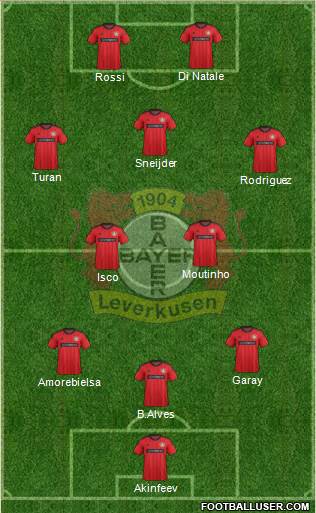 Bayer 04 Leverkusen Formation 2014