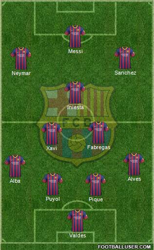 F.C. Barcelona Formation 2014