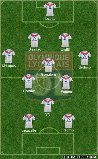 Olympique Lyonnais Formation 2014