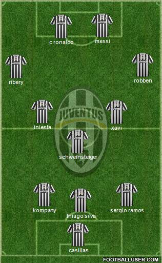 Juventus Formation 2014