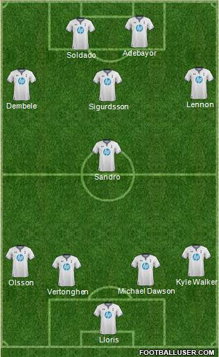 Tottenham Hotspur Formation 2014