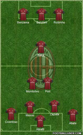 A.C. Milan Formation 2014