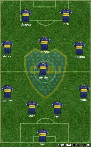 Boca Juniors Formation 2014