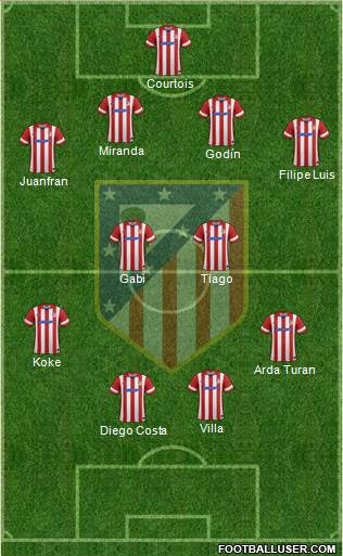 C. Atlético Madrid S.A.D. Formation 2014