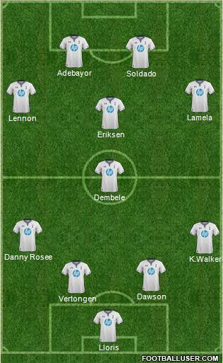 Tottenham Hotspur Formation 2014