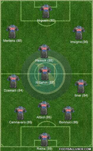 Napoli Formation 2014