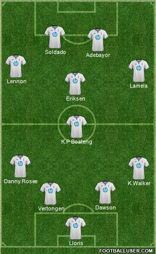 Tottenham Hotspur Formation 2014