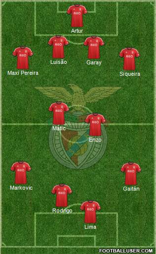 Sport Lisboa e Benfica - SAD Formation 2014