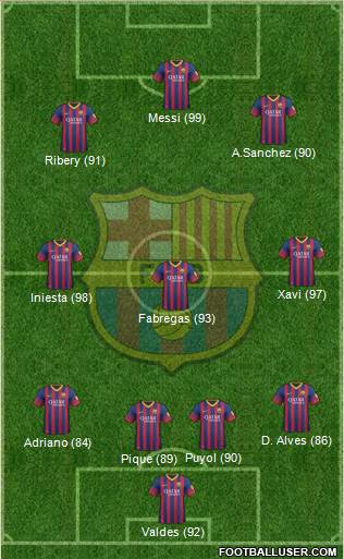 F.C. Barcelona Formation 2014