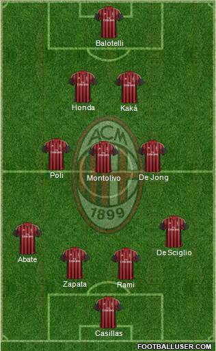 A.C. Milan Formation 2014