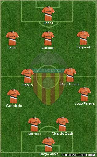Valencia C.F., S.A.D. Formation 2014