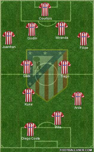 C. Atlético Madrid S.A.D. Formation 2014