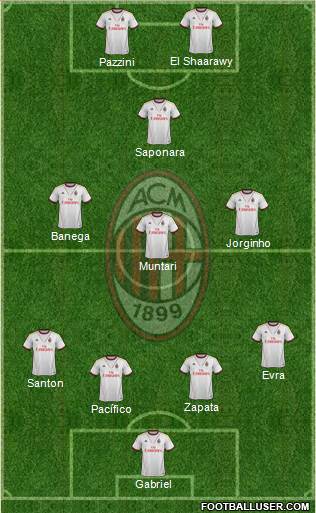 A.C. Milan Formation 2014