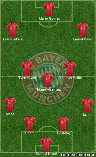 FC Bayern München Formation 2014