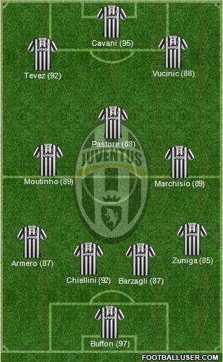 Juventus Formation 2014