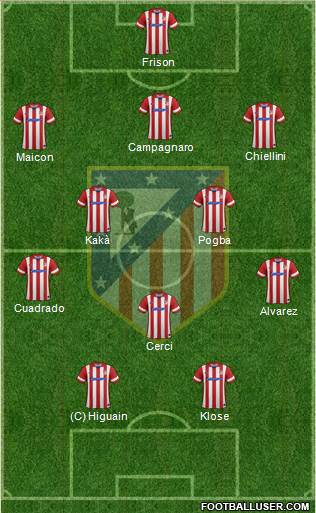 C. Atlético Madrid S.A.D. Formation 2014