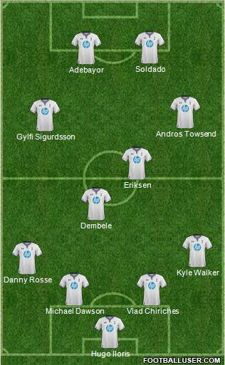 Tottenham Hotspur Formation 2014