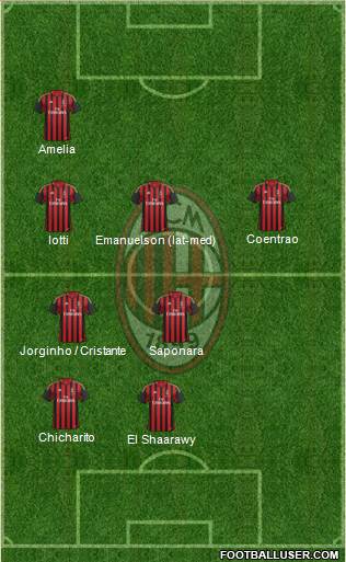 A.C. Milan Formation 2014