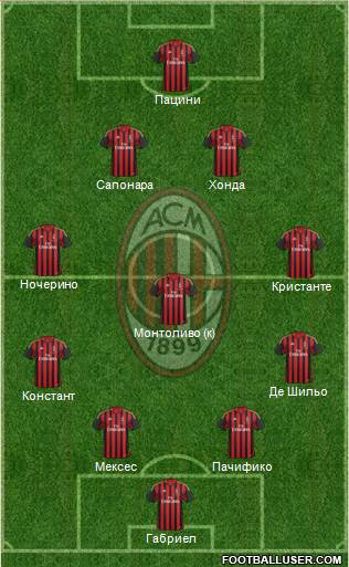 A.C. Milan Formation 2014