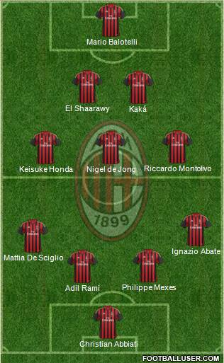 A.C. Milan Formation 2014