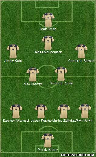 Leeds United Formation 2014