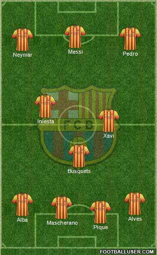 F.C. Barcelona Formation 2014