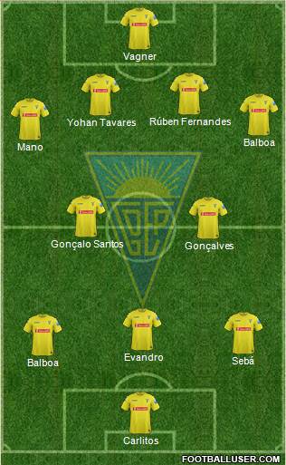 Estoril Praia Futebol - SAD Formation 2014