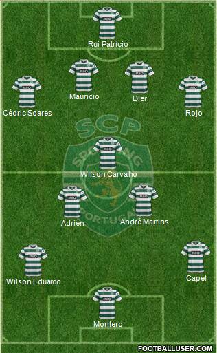 Sporting Clube de Portugal - SAD Formation 2014
