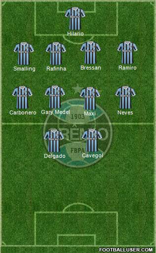 Grêmio FBPA Formation 2014