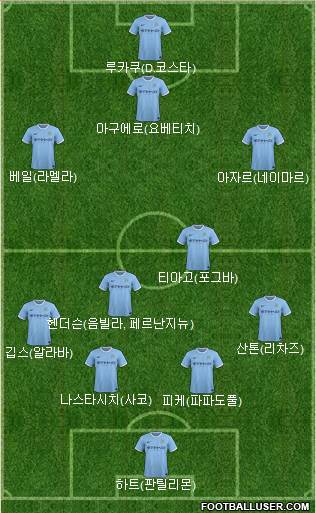 Manchester City Formation 2014