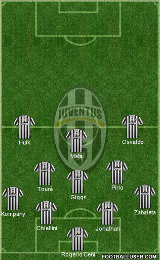 Juventus Formation 2014