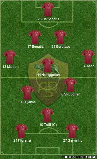 AS Roma Formation 2014