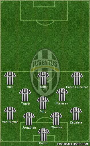 Juventus Formation 2014
