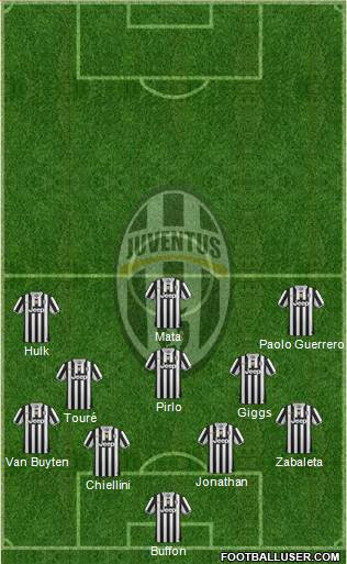 Juventus Formation 2014