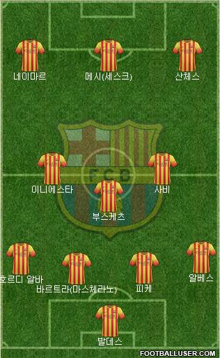 F.C. Barcelona Formation 2014