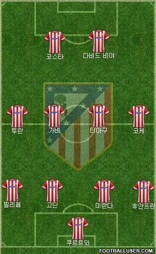 Atlético Madrid B Formation 2014