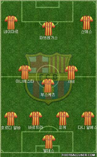 F.C. Barcelona Formation 2014