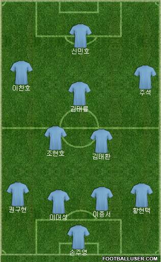 Manchester City Formation 2014