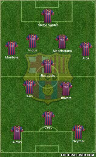 F.C. Barcelona Formation 2014